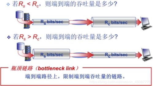哈爾濱工業大學國家精品課程《計算機網絡》第一章習題答案精講與工程實踐補充